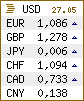 Курсы основных мировых валют