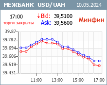 interbank for minfin.com.ua